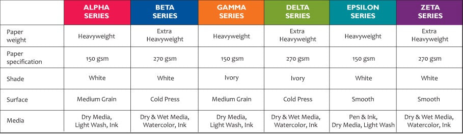 ZETA HARDBACK 270gsm 5.5x8.5" (60sht)